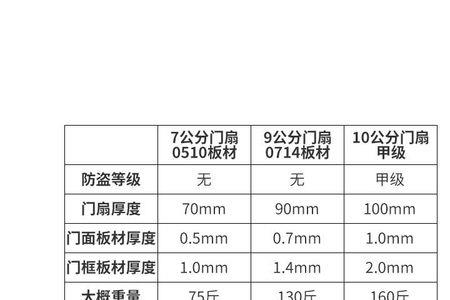 防盗门门扇外翘