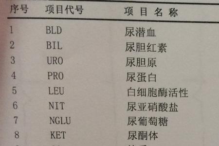 教师体检尿检不合格能入职吗