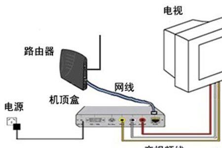 一个电视能连几个宽带