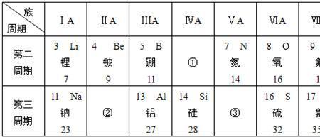 ce的相对原子质量是多少