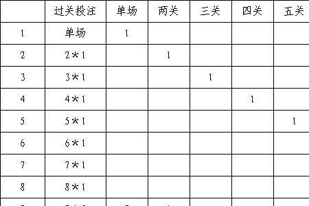 足彩单关进球买2场的投注方法