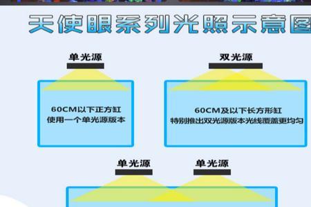 蓝白灯跟全光谱灯区别