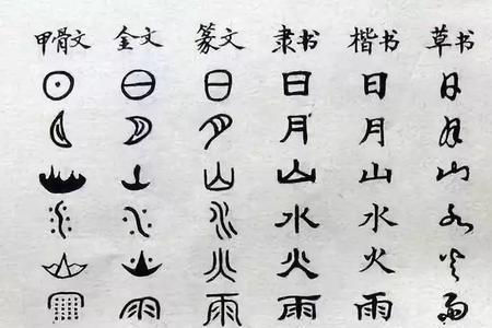 中华的繁体字
