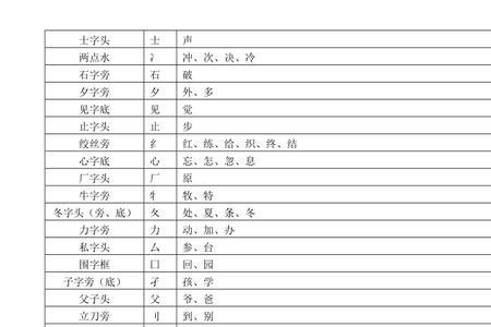 李换偏旁组新字