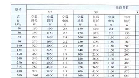 160KVA变压器最大允许多大的电流