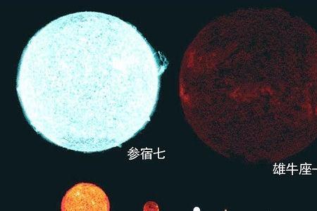 太空有多大