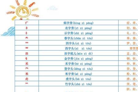 上下偏旁的寓意比较好的字
