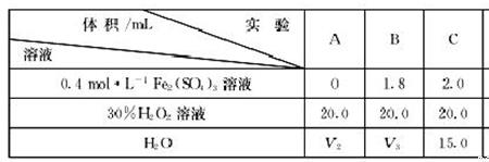 v在化学中是什么意思