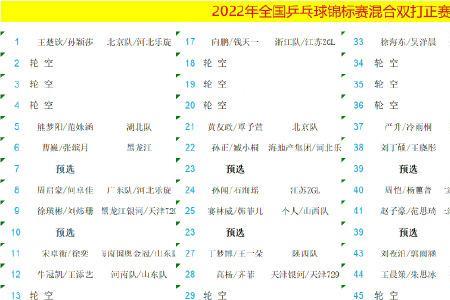 2022世乒联赛比赛时间表