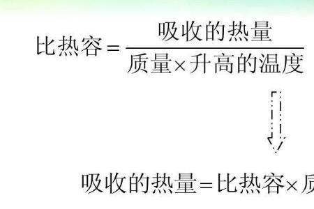 导热系数和热容之间的区别