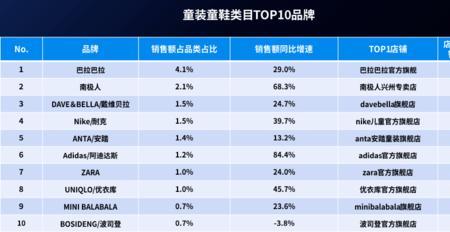 童鞋是大类目吗