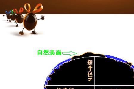井口高程就是海拔高度吗
