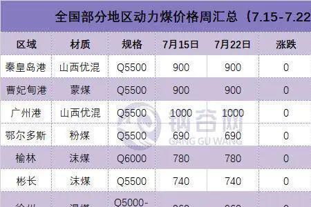 签长协动力煤需要什么资质