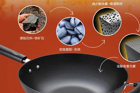 厨房铁锅生锈用什么处理化学式
