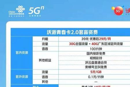 亲情号和副卡哪个更划算