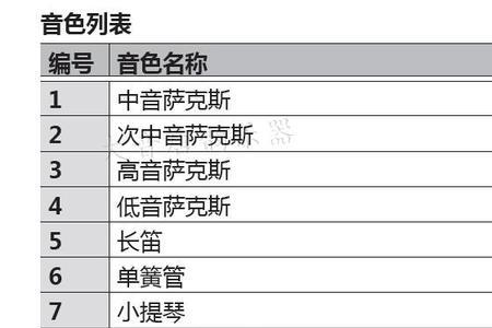 罗兰电吹管怎样储存音色