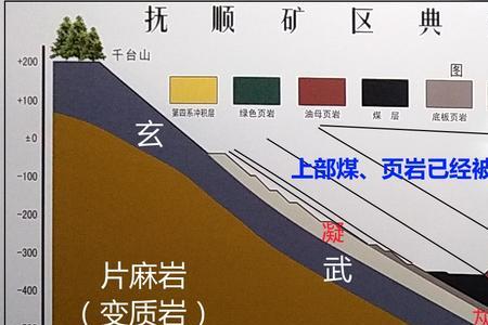 油母页岩炼油的原理及工艺