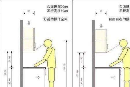抽油烟机深度尺寸
