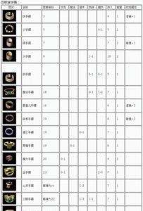 传奇奥玛装备有哪些