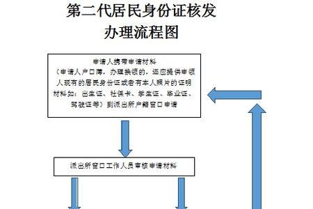 分期乐身份证到期了怎么更新