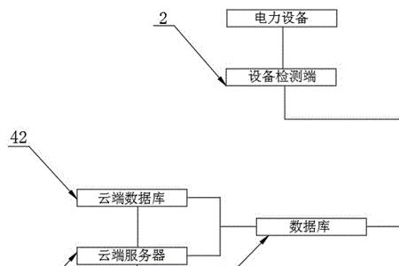 供电设备故障在网上怎么查询
