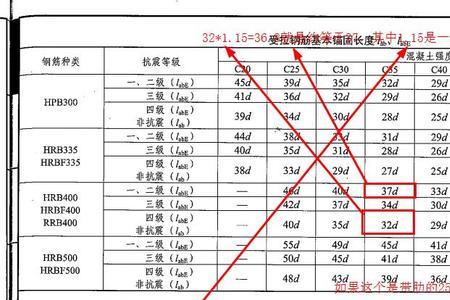 25的钢筋lae是多少