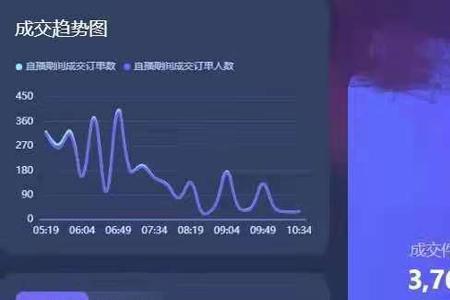 抖音怎么看关注主播直播回放