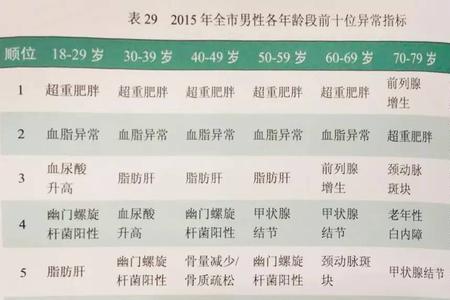 云大医院体检报告电子版怎么拿