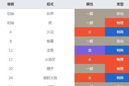 岩石系加水系精灵有哪些