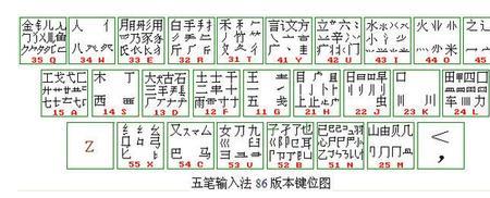 瓜的五笔怎么打