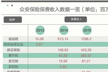 众安平安车险是什么保险