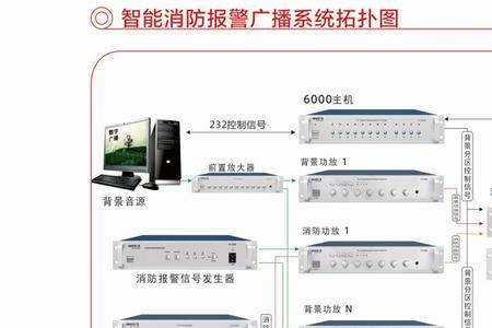 消防广播可以当做平时广播用吗