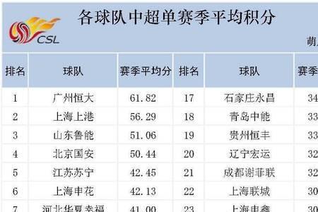 山东鲁能赛程积分榜