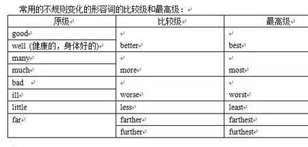 deep比较级为什么不双写