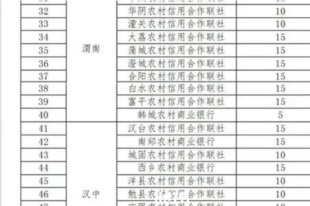 陕西信合有年卡费吗