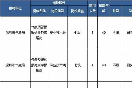 深圳国企和事业单位哪个待遇好