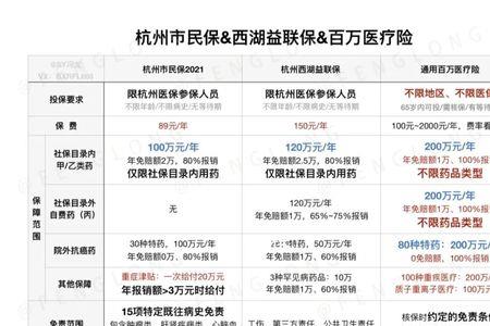 杭州益联保怎么查询