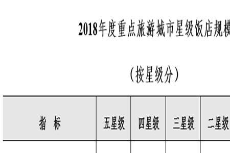饭店利润率一般是多少
