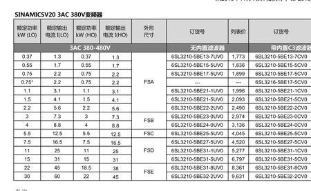 西门子变频器p2000是什么