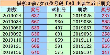3b试机号是什么