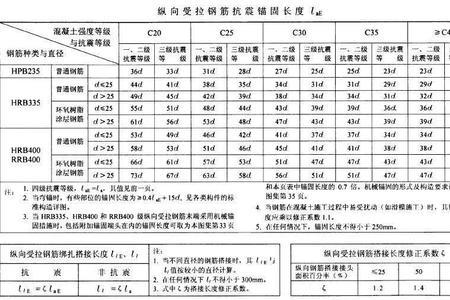16的钢筋和12的错几个m