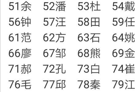 人口组成的姓