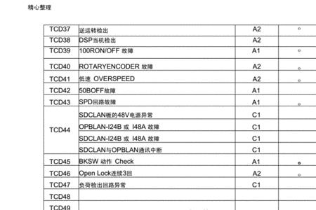 阿尔法电梯外招板故障代码表
