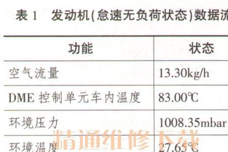宝马x6613e故障码如何解决