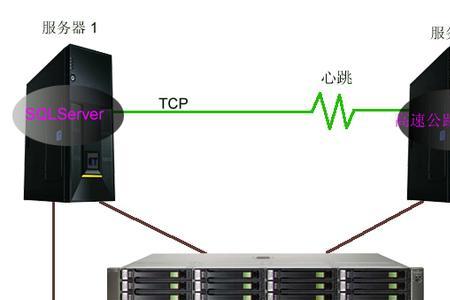 双电源冷备和热备规定