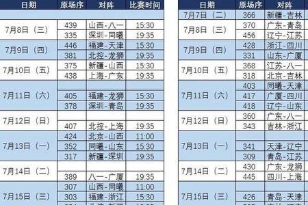 辽篮2022年4月决赛′比赛日程表