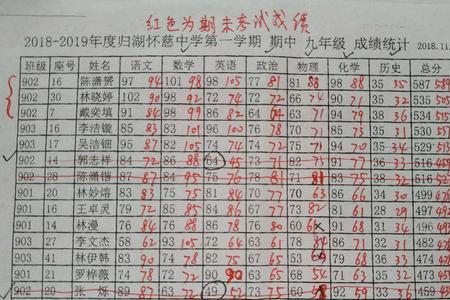 初一期中如何考进班级前十
