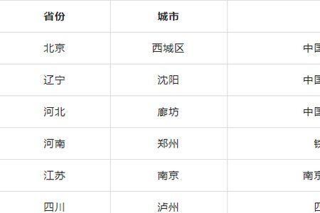 江苏有大专警校吗