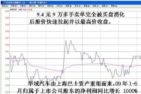 股票上下压单什么意思