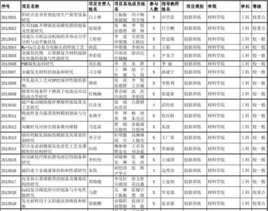 山东科技职业学院上课时间表